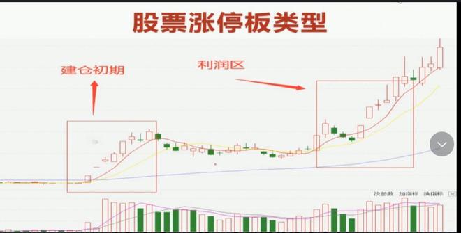 涨停后次日操作策略_涨停创新高_涨停板强弱判断算法