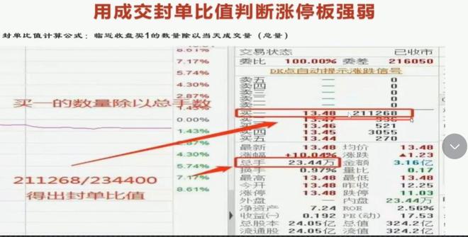涨停板强弱判断算法_涨停创新高_涨停后次日操作策略
