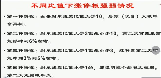 涨停板强弱判断算法_涨停创新高_涨停后次日操作策略