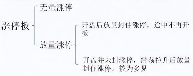 涨停创新高_涨停后次日操作策略_涨停板强弱判断算法