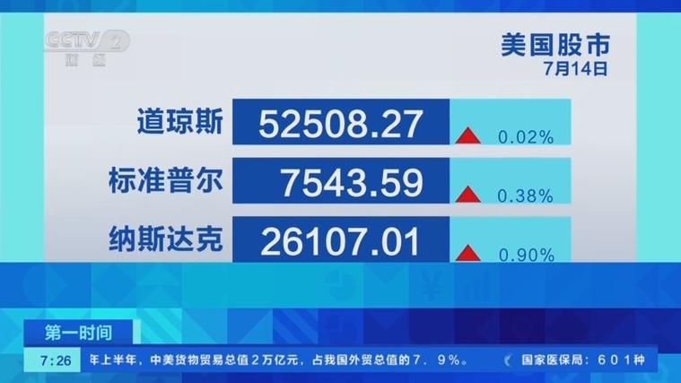 纽约股市三大股指齐涨 通胀与中东局势提振人气