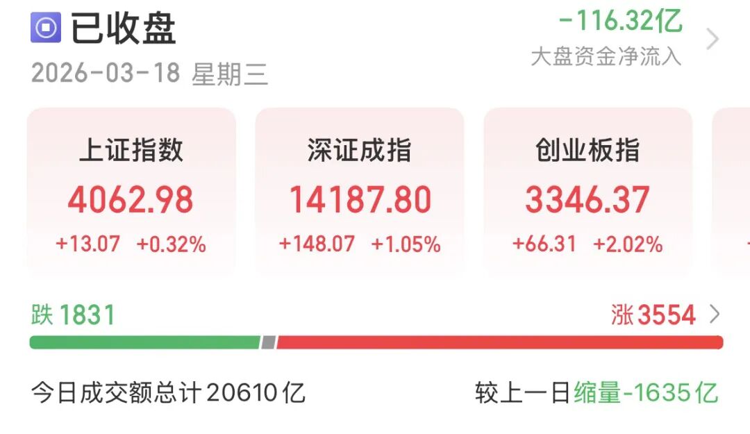 A股尾盘反弹科技股_下跌缩量买入_资源股回调缩量行情