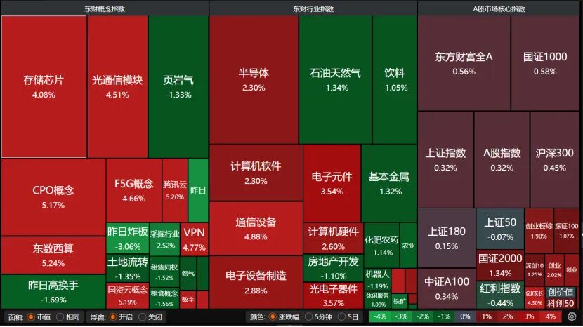 下跌缩量买入_资源股回调缩量行情_A股尾盘反弹科技股
