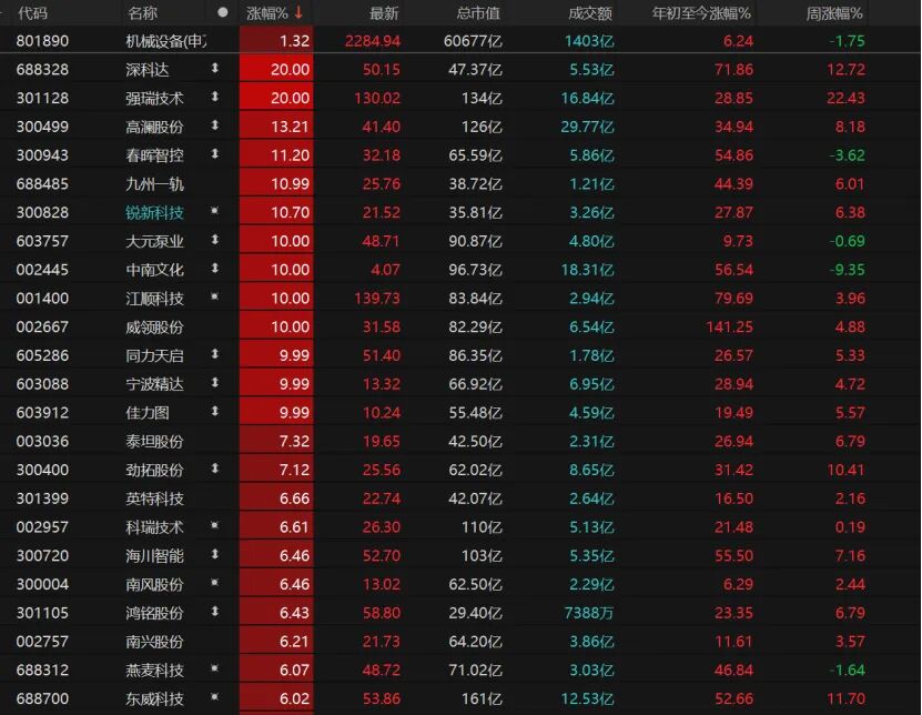 下跌缩量买入_A股尾盘反弹科技股_资源股回调缩量行情