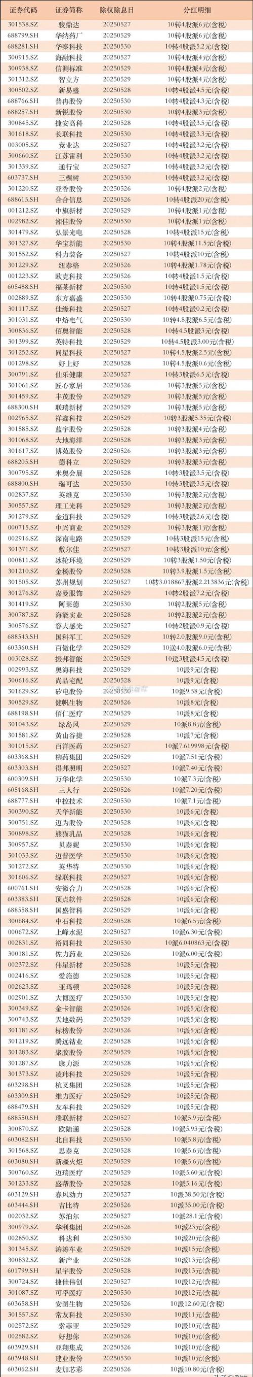 除息计算方法_股票分红现金红利含义_分红 股票