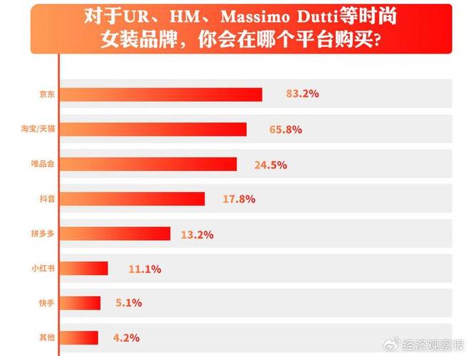 京东供应链效率_京东国美和苏宁哪个好_京东可持续低价策略