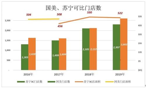 国美黄光裕假释后国美发展分析_京东国美和苏宁哪个好_国美苏宁线上线下对比研究