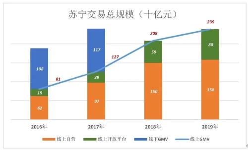 国美黄光裕假释后国美发展分析_国美苏宁线上线下对比研究_京东国美和苏宁哪个好