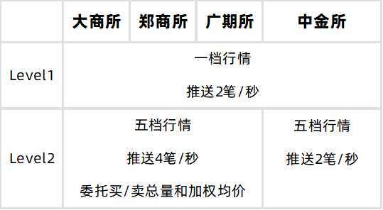 Level2免费版到底值不值？散户必看的行情升级指南