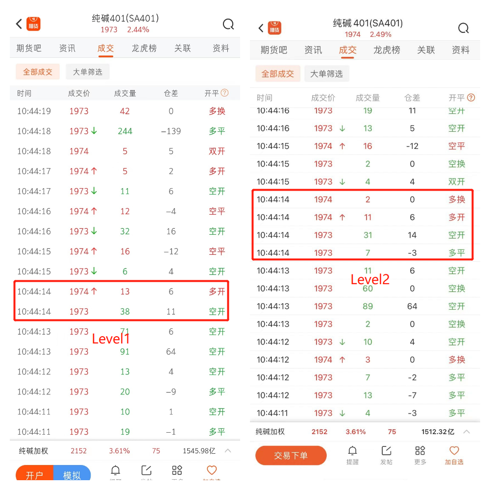 Level2行情_level2免费版_五档行情深度解析