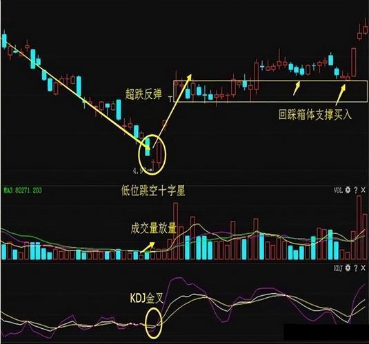 外汇盘面十字星形态的意义及出现时传递的信息全解析