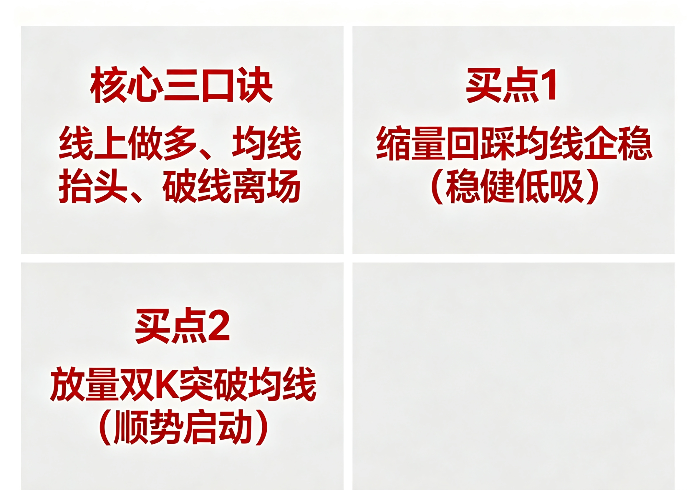 超短线15分钟60均线战法_懒人交易规则_乖离率指标用法