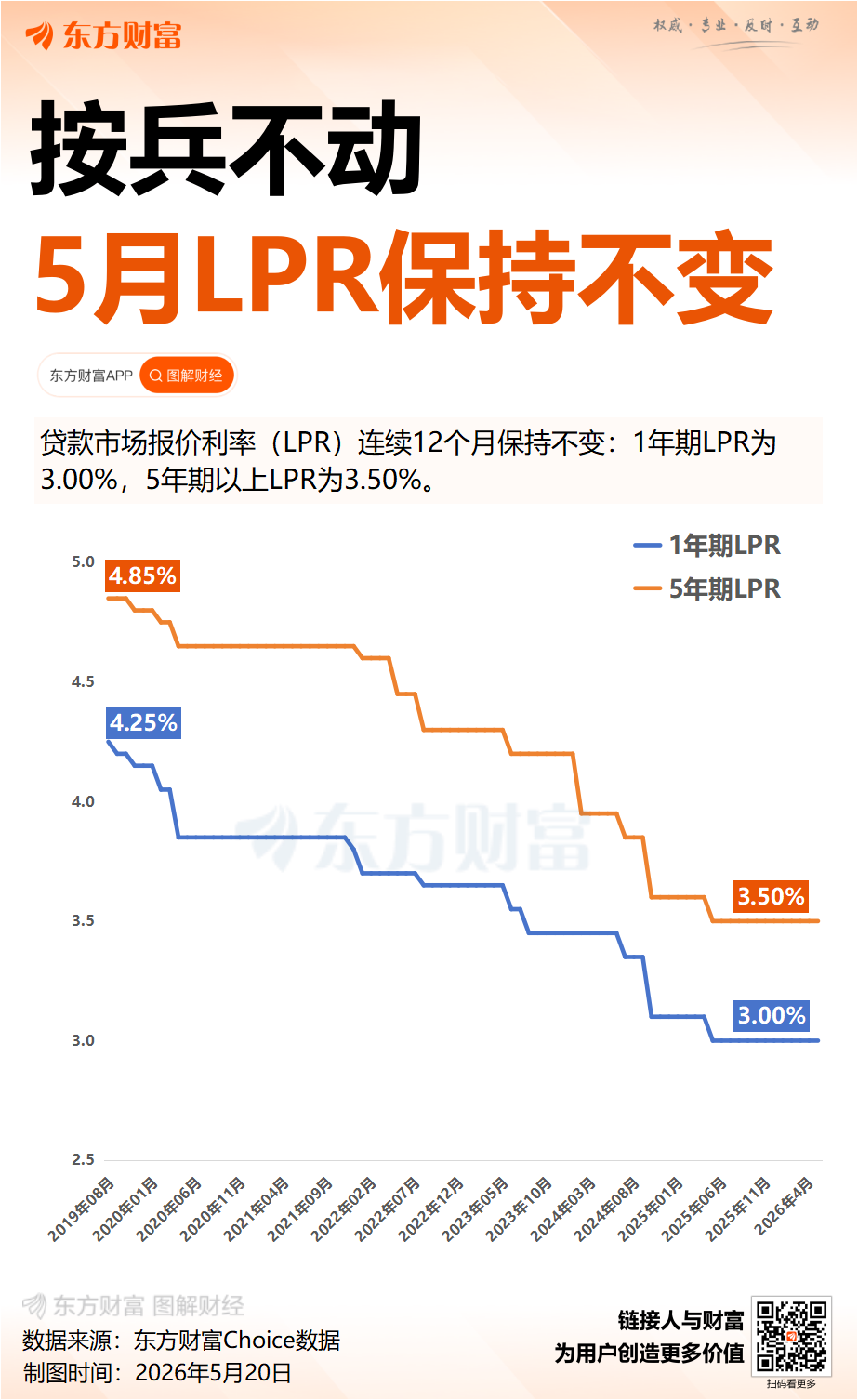 5年期LPR报价保持不变_2026年央行降准_1年期LPR连续12个月稳定