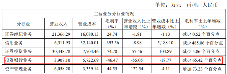 2022年半年报截图