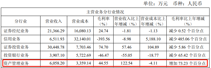 2022年半年报截图