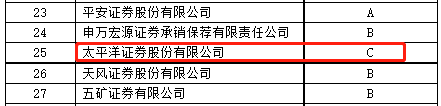 证券业协会官网截图