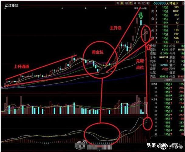 快速选股法_均线向上选股公式_5分钟选股法
