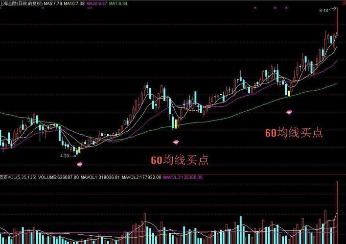 A股笨人交易法_月线定牛熊周线埋买点_均线向上选股公式