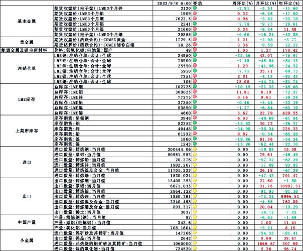 有色金属板块投资机会_有色金属板块一览表_有色金属板块有哪些